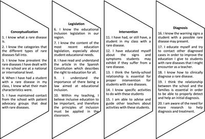 The influence of teaching variables in the educational processes of students with rare diseases